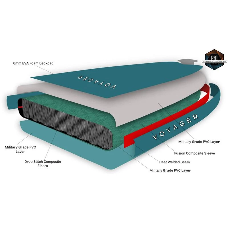 10'6" Voyager Inflatable Stand-Up Paddleboard Package 8 10'6" Voyager Inflatable Stand-Up Paddleboard Package - Image 8